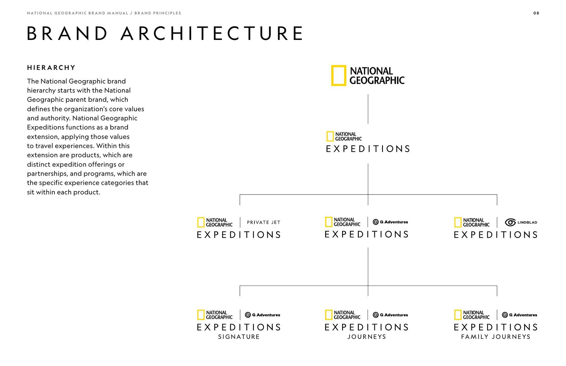National Geographic Expeditions brand architecture hierarchy